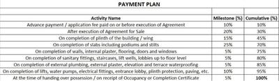 Project Image of 324.53 - 360.05 Sq.ft 1 BHK Apartment for buy in Sara City Tower C3