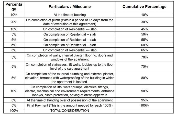 Graystone Keshav Kunj Main Image 1