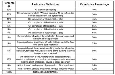 Graystone Keshav Kunj Construction Linked Payment (CLP) 1
