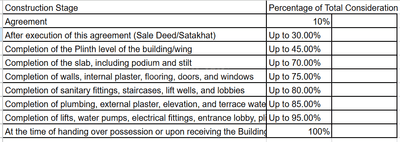 Project Image of 0.0 - 2579.57 Sq.ft 4 BHK Apartment for buy in Titan 54