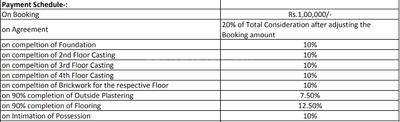 Project Image of 593.0 - 1153.0 Sq.ft 2 BHK Apartment for buy in Swanhousing Swan Green