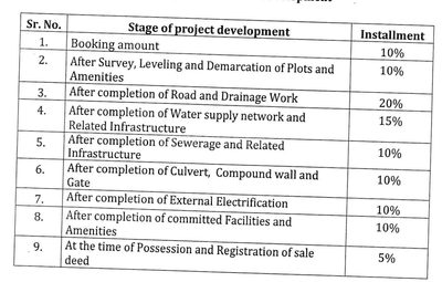 Project Image of 476.09 - 1620.4 Sq.ft Residential Plot Plot for buy in Shri Harsh Residency 2