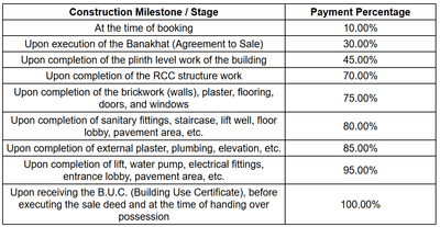 Project Image of 1190.92 - 1289.73 Sq.ft 3 BHK Villa for buy in Jeet City 