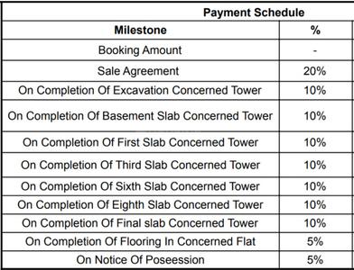 Project Image of 990.0 - 1286.0 Sq.ft 2.5 BHK Apartment for buy in Serene Heights