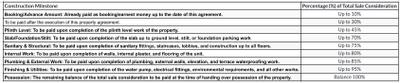 Project Image of 2259.02 - 2514.23 Sq.ft 5 BHK Bungalow for buy in Mantra Mango Village