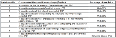 Project Image of 521.0 - 771.0 Sq.ft 2 BHK Apartment for buy in Samarth Dharti Saket 2