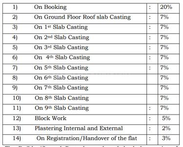 Project Image of 1198.0 - 1669.0 Sq.ft 2 BHK Apartment for buy in Suguna Pristine Square