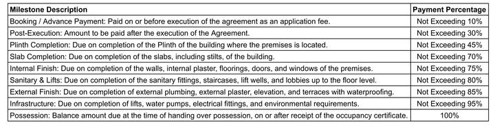 Gallery Cover Pic of Sarthak Amrut Tara