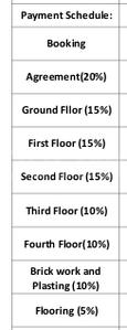 Project Image of 905.0 - 1410.0 Sq.ft 2 BHK Apartment for buy in LVS Gardenia
