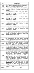 Project Image of 316.24 - 645.19 Sq.ft 1 BHK Apartment for buy in Ashtavinayak City Phase 4