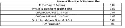 Project Image of 1895.0 - 2575.0 Sq.ft 3 BHK Apartment for buy in Aigin Royal Park