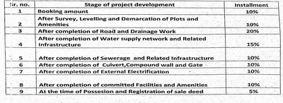 Project Image of 450.0 - 1271.0 Sq.ft Residential Plot Plot for buy in Aastha Garden Phase I