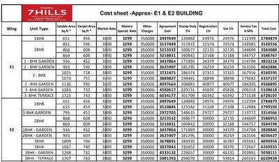 Project Image of 0.0 - 381.8 Sq.ft 1 BHK Apartment for buy in Mantra 7 Hills Phase VI