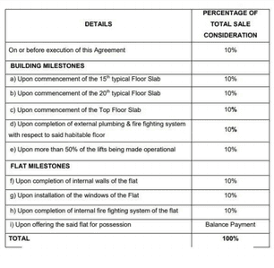 Project Image of 860.0 - 1318.0 Sq.ft 2 BHK Apartment for buy in Avighna IX Building No 4