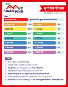 Project Image of 800.0 - 2250.0 Sq.ft Residential Plot Plot for buy in Aaradhaya City Phase 1