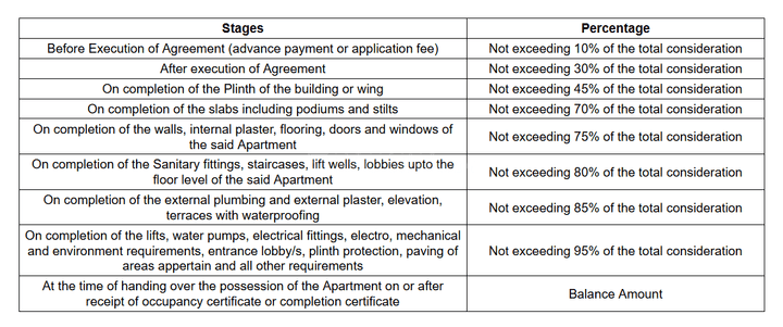 Gallery Cover Pic of Sharvari Serenity