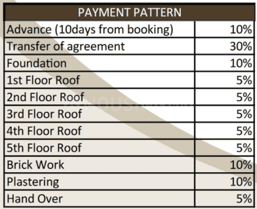Project Image of 866.0 - 906.0 Sq.ft 2 BHK Apartment for buy in Stellar Blue Tide