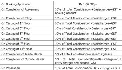 Project Image of 1289.0 - 1422.0 Sq.ft 3 BHK Apartment for buy in Manor Signature