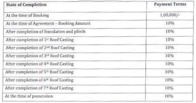 Project Image of 1180.0 - 1265.0 Sq.ft 3 BHK Apartment for buy in Gayatri Apartment