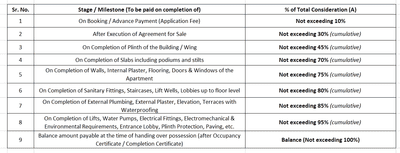 Project Image of 320.33 - 490.3 Sq.ft 1 BHK Apartment for buy in Vaishnavi Residency