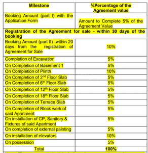 Project Image of 531.52 - 1374.12 Sq.ft 1 BHK Apartment for buy in Raymond The Address by GS Sion Tower E