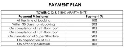 Project Image of 535.0 - 1560.0 Sq.ft Studio Studio Apartment for buy in Anthem Kingdom Homes