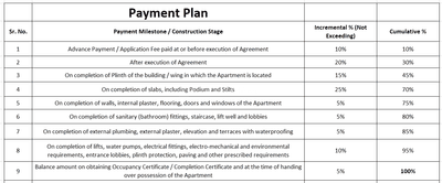 Project Image of 0.0 - 449.18 Sq.ft 2 BHK Apartment for buy in Devnath Maa Harsiddhi Heights
