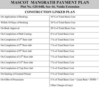 Project Image of 981.0 - 1845.0 Sq.ft 2 BHK Apartment for buy in Mascot Homes Manorath