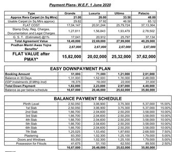 Project Image of 202.9 - 849.27 Sq.ft 1 RK Apartment for buy in Labdhi Gardens Phase 5