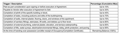 Project Image of 945.0 - 1350.0 Sq.ft 2 BHK Apartment for buy in Sun Divine 5