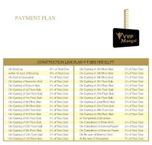 Project Image of 1250.0 - 2560.0 Sq.ft 2 BHK Apartment for buy in VVIP Mangal