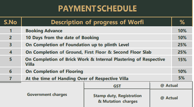 Project Image of 3739.0 - 4904.0 Sq.ft 4 BHK Villa for buy in Bhavya Evora