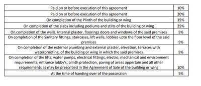 Sini Square Construction Linked Payment (CLP) 1