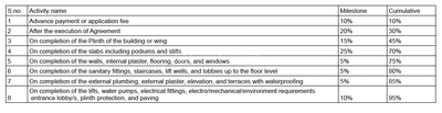 Project Image of 620.75 - 639.16 Sq.ft 2 BHK Apartment for buy in Sai Siddhi Casalino Tower E Wing