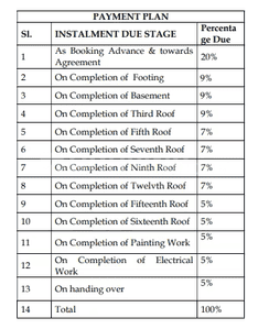 Project Image of 1225.0 - 1690.0 Sq.ft 2 BHK Apartment for buy in Dwarakamai Zenith Heights