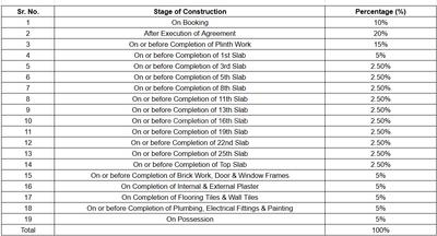 Amex 21 Baugh E Hasnain Construction Linked Payment (CLP) 1