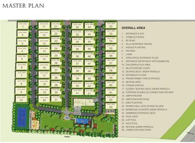 Project Image of 2800.0 - 3350.0 Sq.ft 3 BHK Villa for buy in Asian RSR Villas