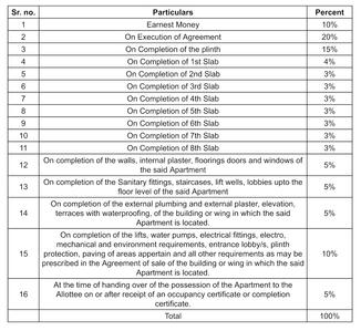 Stuti Emerald Construction Linked Payment (CLP) 1