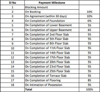 Project Image of 978.0 - 1261.0 Sq.ft 2.5 BHK Apartment for buy in Adarsh Welkin Park Phase 2