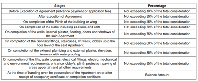 Tulsidal Sunshine Prasad CHSL Construction Linked Payment (CLP) 1