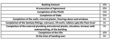 Project Image of 608.16 - 640.45 Sq.ft 2 BHK Apartment for buy in Shree Sai Balaji Krishna Empire 
