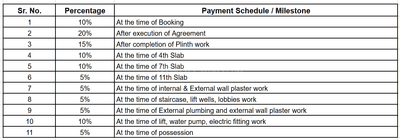 Project Image of 832.0 - 1297.0 Sq.ft 2 BHK Apartment for buy in Legacy Kairos A and B Building