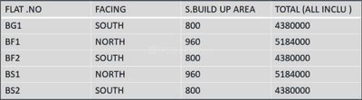 Project Image of 800.0 - 960.0 Sq.ft 2 BHK Apartment for buy in Viva Vikram