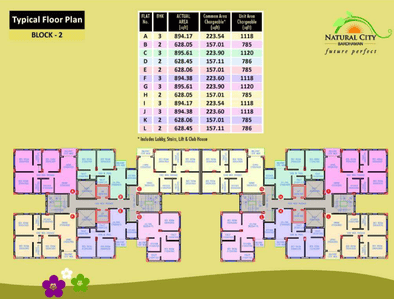 Project Image of 755.0 - 1769.0 Sq.ft 2 BHK Apartment for buy in Natural City Bardhaman Phase 3