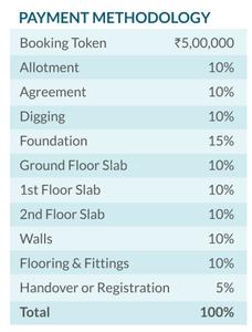 Project Image of 2700.0 - 6800.0 Sq.ft 4 BHK Villa for buy in Srias The Boat Club