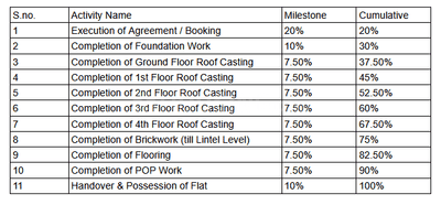 Project Image of 694.0 - 697.0 Sq.ft 2.5 BHK Apartment for buy in Skyline Aparajita