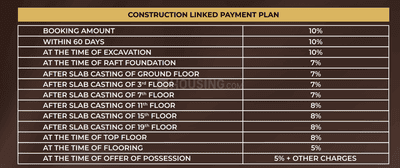 Project Image of 0.0 - 1620.3 Sq.ft 4 BHK Apartment for buy in Aurum Alumni Accord