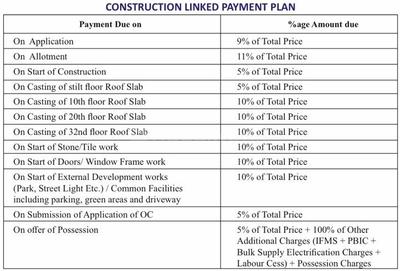 Project Image of 0.0 - 2500.0 Sq.ft 4 BHK Apartment for buy in Adore Arpanam 2 0