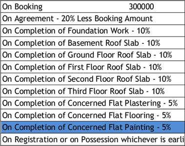 Project Image of 0.0 - 996.0 Sq.ft 2 BHK Apartment for buy in Bhandari Verve On The Curve