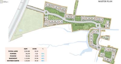 Project Image of 1200.0 - 2999.0 Sq.ft 2 BHK Apartment for buy in Nambiar District 25 Phase 1